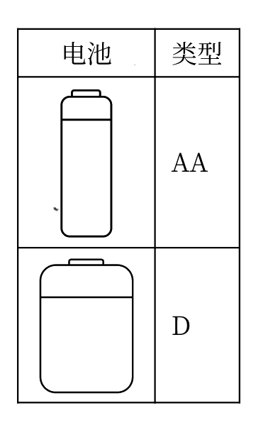 电池类型表
